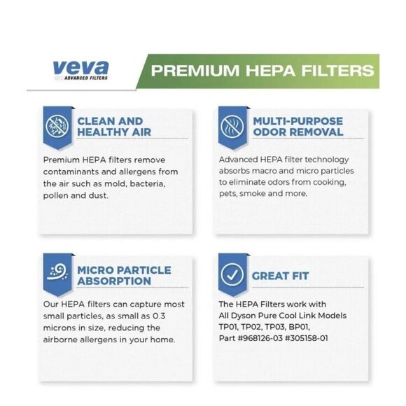 Veva Premium HEPA Filter Replacement 2 Pack Clean Air Purifier Round Ring Value - Picture 3 of 4